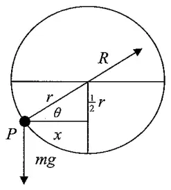 Diagram: bowl cross-section, P at depth one half r below the centre, reaction R towards the centre, weight mg, angle theta, radius x of the circle