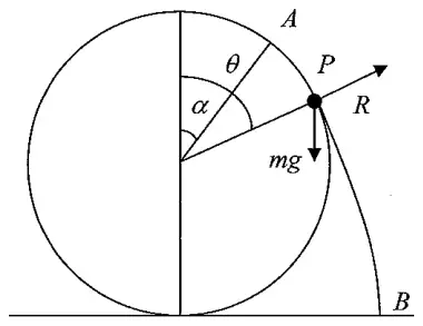 Diagram: sphere on the table, P on the surface at angle theta from the upward vertical, A at angle alpha, reaction R and weight mg at P, path of P leaving the sphere to B on the table