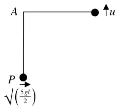 Diagram: P projected from below A with speed root of 5gl over 2, string horizontal with speed u upwards