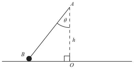 Figure 2: string from A to B at angle theta to the vertical AO, B on the horizontal table, AO = h