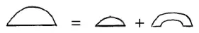 Sketch: large hemisphere equals small hemisphere plus bowl