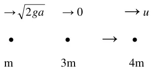 Diagram: m moving at root 2ga and 3m at rest combine to 4m moving at u