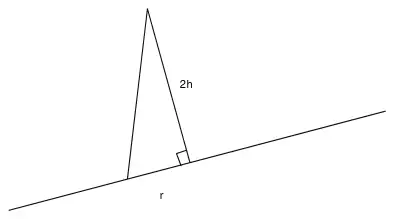 Diagram: marker on the inclined plane with centre of mass 2h above the base, base radius r