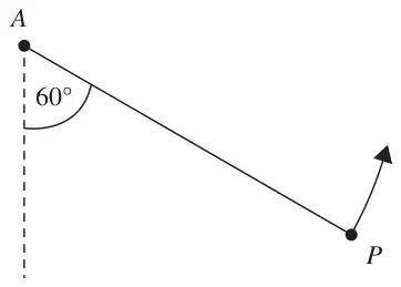 Figure 3: string AP at 60 degrees to the downward vertical, P moving upwards
