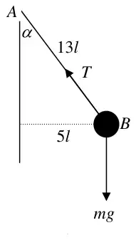 Diagram: string AB of length 13l at angle alpha to the vertical with tension T, radius 5l, weight mg at B