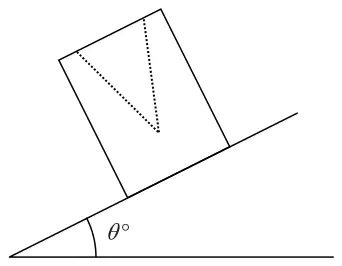 Figure 4: the container standing on a plane inclined at theta degrees with its open face uppermost