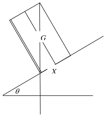 Diagram: container on the point of toppling about the lowest corner X, with G vertically above X, plane at angle theta