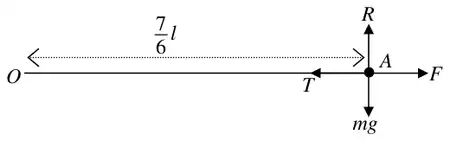 Force diagram: particle at A, seven-sixths l from O, tension T towards O, friction F away from O, R up and mg down