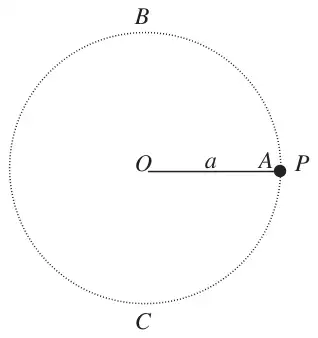 Figure 5: circle of radius a about O with B at the top, C at the bottom and P held at A level with O