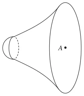Figure 4: solid T, the solid S with a hemisphere fixed to its smaller plane face, A the centre of the larger plane face