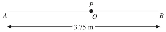 Figure 5: particle P at O on the straight line AB, AB = 3.75 m