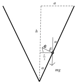 Diagram: cone with semi-vertical angle alpha, particle at radius a/3 with reaction R at angle beta to the vertical and weight mg