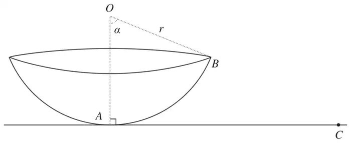 Figure 2: bowl, part of a spherical shell centre O radius r, resting on a horizontal surface at its lowest point A, B on the rim with angle AOB = alpha, C a point on the surface
