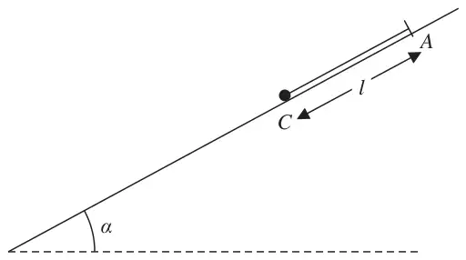 Figure 3: plane inclined at angle alpha, string from A up the plane to the ball at C, AC = l