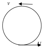 Diagram: vertical circle with speed U horizontally at the bottom and speed v at the top