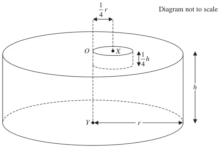 Figure 3: solid cylinder of height h and radius r, with a small cylindrical hole of radius r/4 and depth h/4 in the face with centre O, the hole centred at X with OX = r/4; Y is the centre of the other face