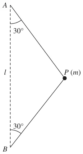Figure 3: particle P of mass m attached by two strings to A and B, B vertically below A, AB = l, each string at 30 degrees to AB
