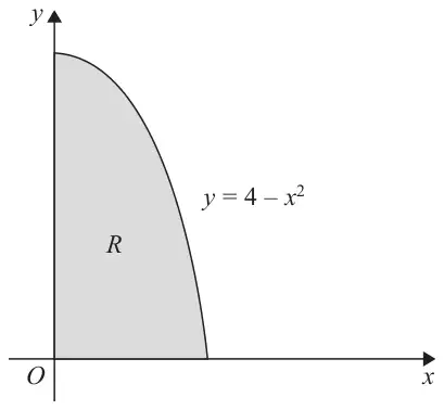 Figure 1: shaded region R in the first quadrant under the curve y = 4 - x squared