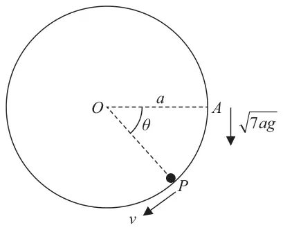 Figure 4: vertical circle centre O radius a, P projected downwards from A (OA horizontal) with speed root(7ag), angle AOP = theta, speed v