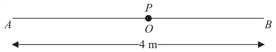 Figure 6: A and B 4 m apart with P at O on the line AB