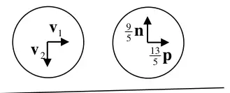 Sphere before impact with components v1 along the wall and v2 towards the wall; after impact with components 9/5 n away from the wall and 13/5 p along the wall