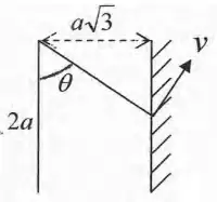String of length 2a from A, a distance a root 3 from the wall, at angle theta to the vertical when S reaches the wall with speed v