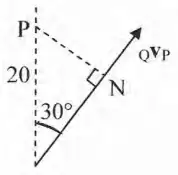 P 20 km due north of Q; relative velocity of Q at 30 degrees to the north; N is the foot of the perpendicular from P
