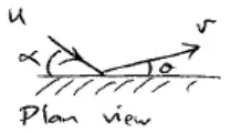 Plan view: sphere approaches the wall with speed U at angle alpha and leaves with speed v at angle theta
