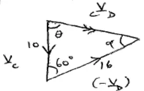 Velocity triangle: v_C = 10 due south, minus v_D = 16 at 60 degrees to it, and the relative velocity v_CD; angle theta at the top and alpha opposite the side 10