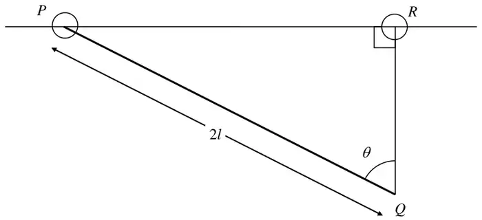 Figure 1: rod PQ of length 2l hanging from ring P on a horizontal wire; ring R on the wire vertically above Q; angle theta between QP and the vertical QR