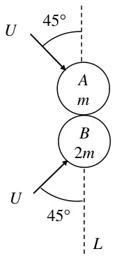 Figure 2: spheres A (mass m) and B (mass 2m) in contact with centres on line L, each moving with speed U at 45 degrees to L towards the other