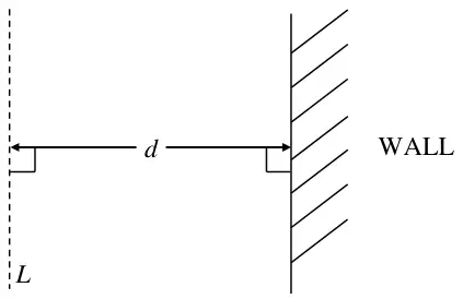 Figure 3: line L parallel to a vertical wall at distance d