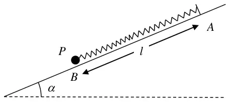 Figure 4: plane inclined at alpha; spring along a line of greatest slope from A down to particle P at B, AB = l