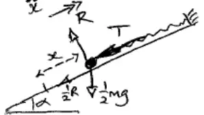 Particle on the inclined plane with acceleration x double-dot up the plane, normal reaction R, thrust T of the spring and friction half R down the plane, weight