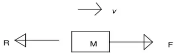 Lorry of mass M moving with speed v, driving force F forward and resistance R backward
