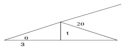 Triangle with sides 3 and 1 and angle theta; the required angle is 2 theta