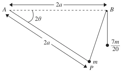 Figure 2: string AP of length 2a at angle 2 theta below horizontal AB of length 2a, second string from P over peg B to particle of mass 7m/20