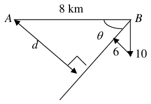 Diagram: A 8 km west of B, velocity triangle at B with sides 10 and 6 and angle theta, shortest distance d perpendicular to the relative path