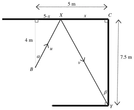 Diagram: CX = x, 5 - x from X to the foot of the perpendicular from B; ball approaches X with speed u at angle alpha to the normal and leaves with speed v, hitting Y at angle beta