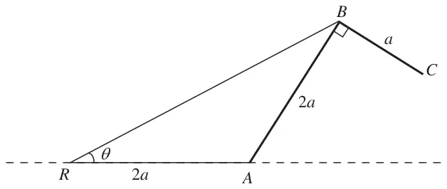 Figure 3: framework ABC with AB = 2a and BC = a at right angles at B, hinged at A; string from B through ring R, 2a from A on the same level, angle ARB theta