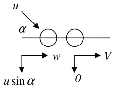 Diagram: S moving with speed u at angle alpha to the line of centres; after the collision S has components w along and u sin alpha perpendicular to the line of centres, T has V along and 0 perpendicular