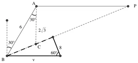 Diagram: A, B, C and P with AB = 6, AC = 2 root 3, angles of 30 degrees at A and B, velocity triangle with sides 8 and v and angle 60 degrees