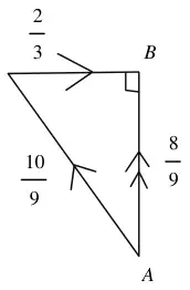 Velocity triangle: 10/9 from A, 2/3 along the bank, resultant 8/9 along AB