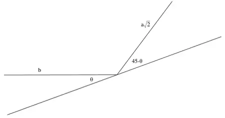 Diagram: wall line at angle theta to velocity b; velocity a root 2 after impact at angle 45 minus theta to the wall