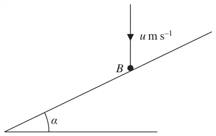 Figure 1: ball B falling vertically with speed u m/s onto a plane inclined at angle alpha to the horizontal