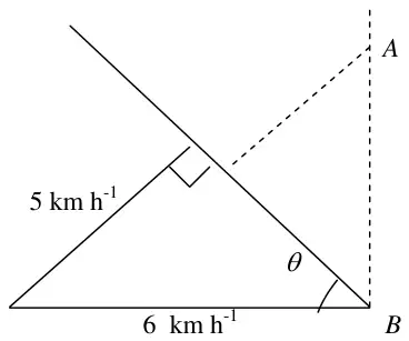Velocity triangle: 6 km/h, 5 km/h with right angle opposite the 6, angle theta at B; A due north of B, shortest distance perpendicular to relative path