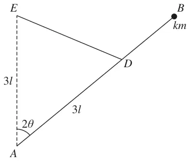 Figure 2: rod AB hinged at A making angle 2 theta with the upward vertical AE, AE = 3l, AD = 3l, string from E to D, particle km at B