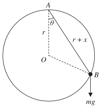 Figure 2: bead B on a vertical circular wire of radius r and centre O; string from highest point A to B of length r + x at angle theta to the downward vertical; weight mg at B