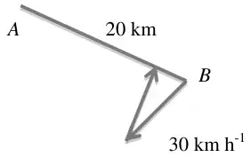 A and B 20 km apart; velocity triangle at B with 30 km/h