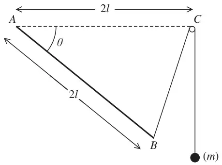 Figure 1: rod AB of length 2l hinged at A at angle theta below horizontal AC of length 2l; string from B over pulley at C to particle (m) hanging below C